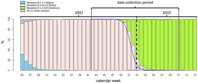 Diagnostic performance of rapid antigen testing for SARS-CoV-2: the COVid-19 AntiGen (COVAG) extension study